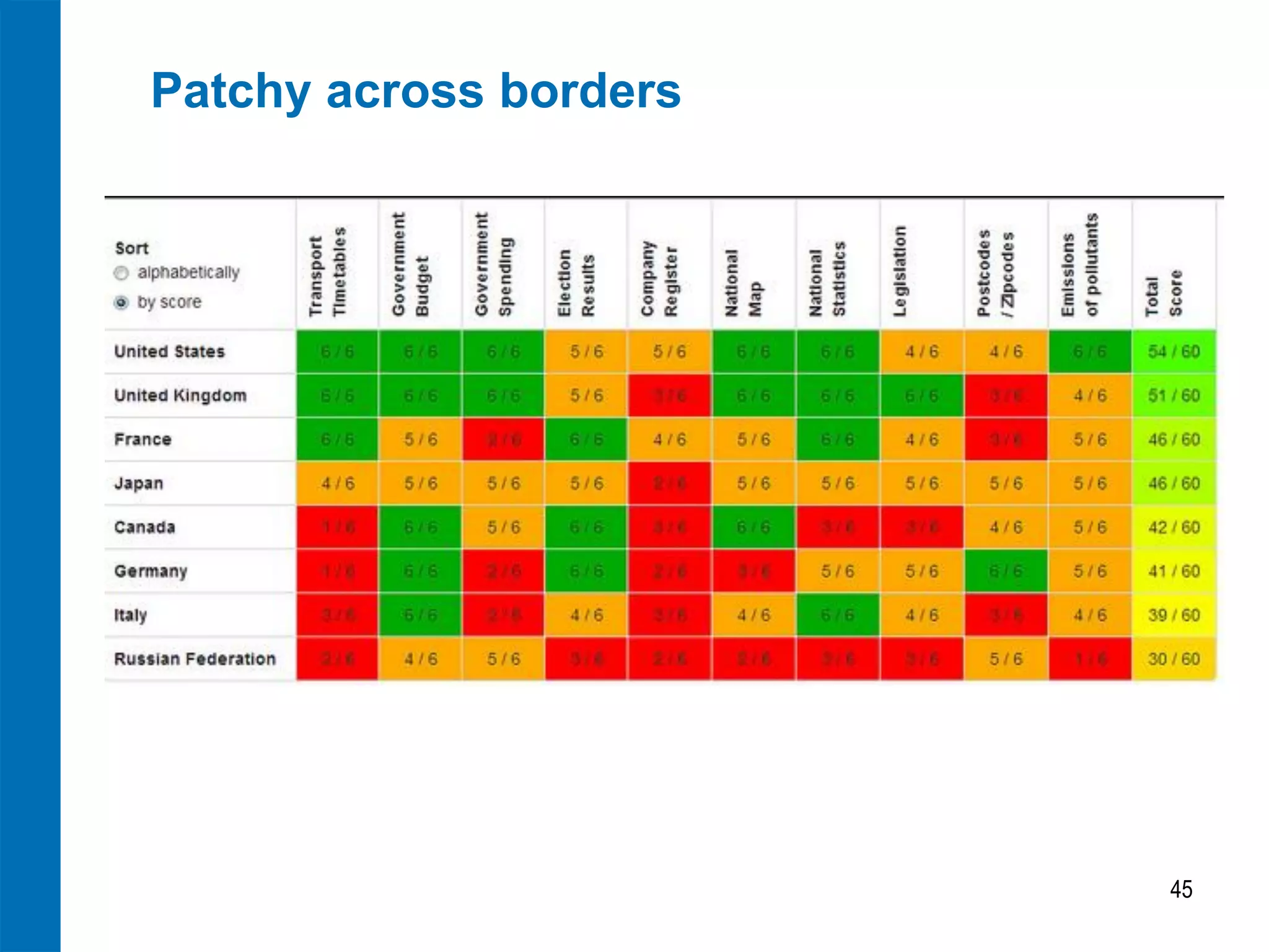 Patchy across borders
45
 