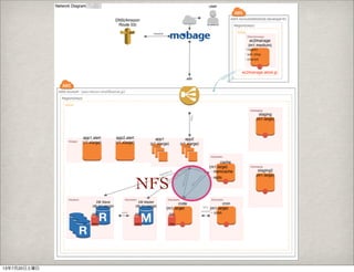 NFS
13年7月20日土曜日
 