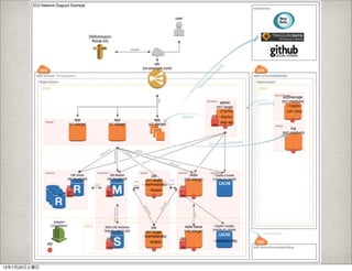 13年7月20日土曜日
 