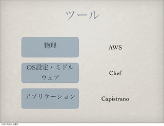 ツール
物理
OS設定・ミドル
ウェア
アプリケーション
AWS
Chef
Capistrano
13年7月20日土曜日
 