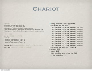 Chariot
$	
  ruby	
  bin/watcher	
  app-­‐name
10	
  minuts	
  PV	
  dataset:
	
  	
  2013-­‐07-­‐19	
  17:06:00	
  +0900:	
  1416.0
	
  	
  2013-­‐07-­‐19	
  17:07:00	
  +0900:	
  1269.0
	
  	
  2013-­‐07-­‐19	
  17:08:00	
  +0900:	
  1220.0
	
  	
  2013-­‐07-­‐19	
  17:09:00	
  +0900:	
  1286.0
	
  	
  2013-­‐07-­‐19	
  17:10:00	
  +0900:	
  1293.0
	
  	
  2013-­‐07-­‐19	
  17:11:00	
  +0900:	
  1352.0
	
  	
  2013-­‐07-­‐19	
  17:12:00	
  +0900:	
  1252.0
	
  	
  2013-­‐07-­‐19	
  17:13:00	
  +0900:	
  1248.0
	
  	
  2013-­‐07-­‐19	
  17:14:00	
  +0900:	
  1232.0
	
  	
  2013-­‐07-­‐19	
  17:15:00	
  +0900:	
  1266.0
10	
  minuts	
  PV	
  average:	
  1283.4
Current	
  [3]
Expect	
  [2]
	
  	
  but	
  config	
  min	
  value	
  is	
  [3]
-­‐-­‐-­‐	
  Do	
  nothing	
  -­‐-­‐-­‐
#	
  AWSの設定
access_key_id:	
  AWS_ACCESS_KEY_ID
secret_access_key:	
  AWS_SECRET_KEY
ec2_endpoint:	
  ec2.ap-­‐northeast-­‐1.amazonaws.com
cloud_watch_endpoint:	
  monitoring.ap-­‐northeast-­‐1.amazonaws.com
elb_endpoint:	
  elasticloadbalancing.ap-­‐northeast-­‐1.amazonaws.com
	
  
#	
  アプリの設定
min:	
  3	
  #	
  最低起動インスタンス数
event-­‐min:
	
  	
  20130722_2220-­‐20130722_2310:	
  15
	
  	
  20130723_2115-­‐20130723_2205:	
  30
	
  	
  20130723_2205-­‐20130723_2255:	
  15
	
  
sampling:	
  10	
  #	
  CloudWatchから取得するサンプリング数(1分につき1つ)
base:	
  1000	
  #	
  1インスタンスが処理できる分間PV数
13年7月20日土曜日
 