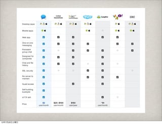 13年7月20日土曜日
 