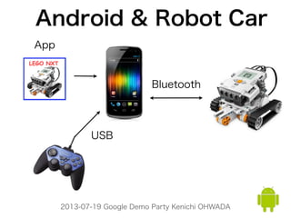 2013-07-19 Google Demo Party Kenichi OHWADA
Android & Robot Car 
Bluetooth
USB
App
 