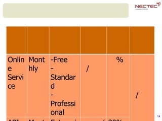 14
Onlin
e
Servi
ce
Mont
hly
-Free
-
Standar
d
-
Professi
onal
/
%
/
 