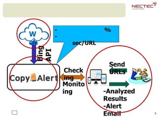 5
Bing
API
Check
ing
Monitor
ing
W
eb
Send
URLs
-Analyzed
Results
-Alert
Email
- %
-
sec/URL
 