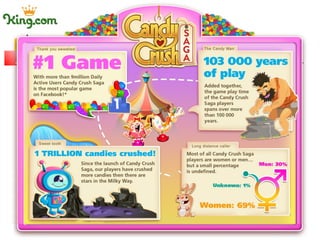 Category:Tutorial levels, Candy Crush Saga Wiki