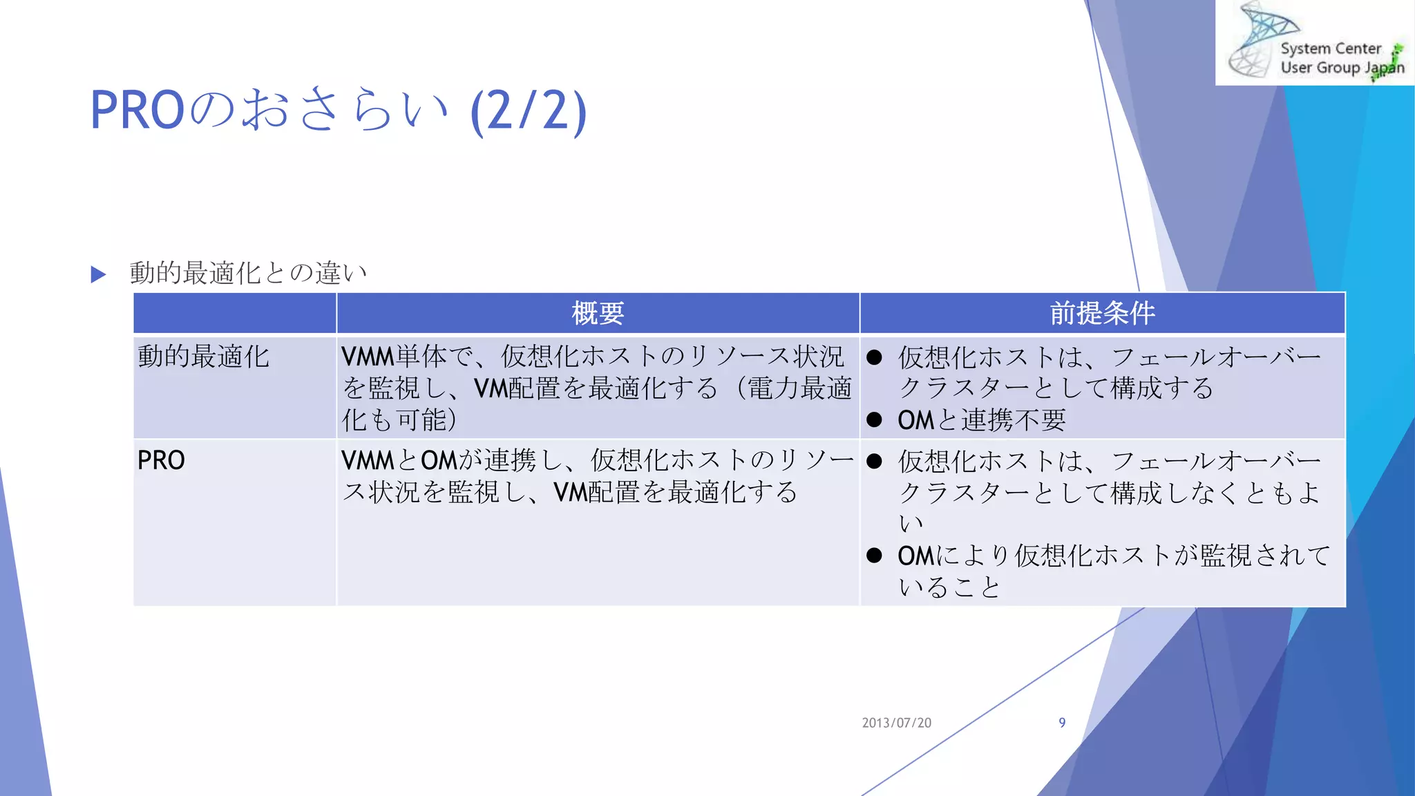 PROのおさらい (2/2)
 動的最適化との違い
2013/07/20 9
概要 前提条件
動的最適化 VMM単体で、仮想化ホストのリソース状況
を監視し、VM配置を最適化する（電力最適
化も可能）
 仮想化ホストは、フェールオーバー
クラスターとして構成する
 OMと連携不要
PRO VMMとOMが連携し、仮想化ホストのリソー
ス状況を監視し、VM配置を最適化する
 仮想化ホストは、フェールオーバー
クラスターとして構成しなくともよ
い
 OMにより仮想化ホストが監視されて
いること
 