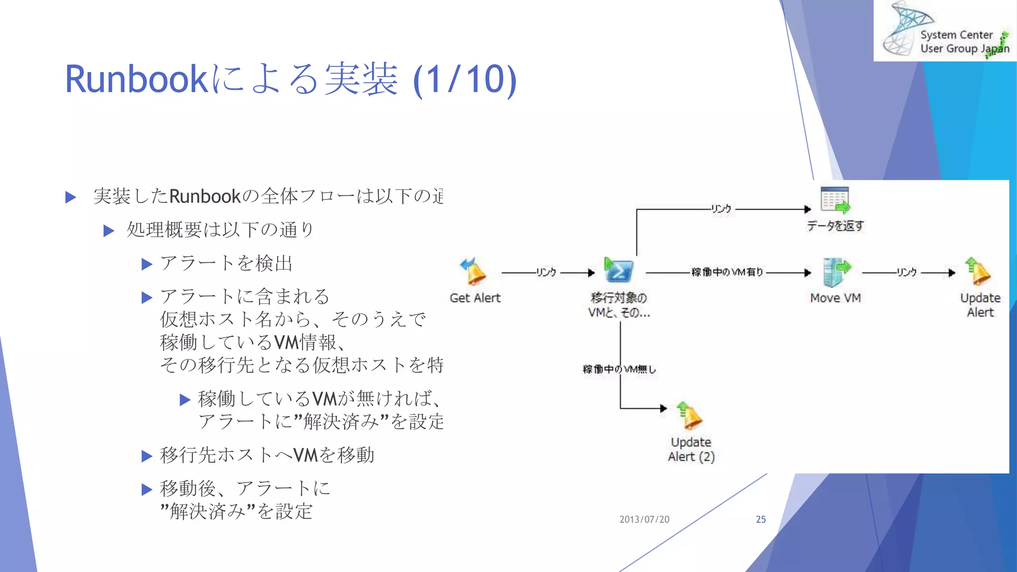 Runbookによる実装 (1/10)
 実装したRunbookの全体フローは以下の通り
 処理概要は以下の通り
 アラートを検出
 アラートに含まれる
仮想ホスト名から、そのうえで
稼働しているVM情報、
その移行先となる仮想ホストを特定
 稼働しているVMが無ければ、
アラートに”解決済み”を設定
 移行先ホストへVMを移動
 移動後、アラートに
”解決済み”を設定 2013/07/20 25
 