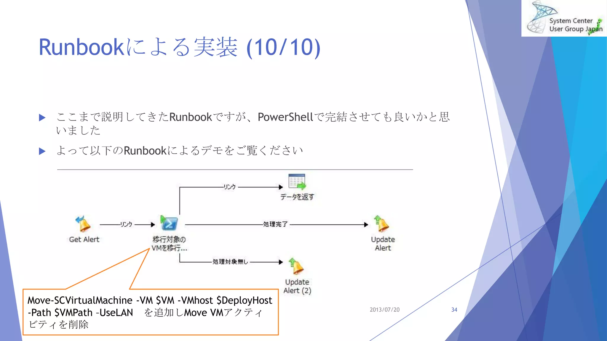 Runbookによる実装 (10/10)
 ここまで説明してきたRunbookですが、PowerShellで完結させても良いかと思
いました
 よって以下のRunbookによるデモをご覧ください
2013/07/20 34
Move-SCVirtualMachine -VM $VM -VMhost $DeployHost
-Path $VMPath –UseLAN を追加しMove VMアクティ
ビティを削除
 