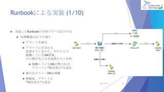 Runbookˤgװ (1/10)
? gװRunbookȫե`¤ͨ
? IҪ¤ͨ
? `Ȥʳ
? `Ȥ˺ޤ
ۥ顢Τ
ڃPƤVM
ȤȤʤ끢ۥȤض
? ڃPƤVMoС
`ȤˡQgߡO
? ȥۥȤVMƄ
? Ƅᡢ`Ȥ
QgߡO 2013/07/20 25
 