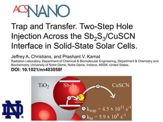 Trap and Transfer. Two-Step Hole
Injection Across the Sb2S3/CuSCN
Interface in Solid-State Solar Cells.
Jeffrey A. Christians, and Prashant V. Kamat
Radiation Laboratory, Department of Chemical & Biomolecular Engineering, Department & Chemistry and
Biochemistry, University of Notre Dame, Notre Dame, Indiana, 46556, United States.
DOI: 10.1021/nn403058f
®
 