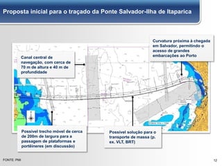 Proposta inicial para o traçado da Ponte Salvador-Ilha de Itaparica
12FONTE: PMI
Possível trecho móvel de cerca
de 200m de largura para a
passagem de plataformas e
portêineres (em discussão)
Canal central de
navegação, com cerca de
70 m de altura e 40 m de
profundidade
Curvatura próxima à chegada
em Salvador, permitindo o
acesso de grandes
embarcações ao Porto
Possível solução para o
transporte de massa (p.
ex. VLT, BRT)
 