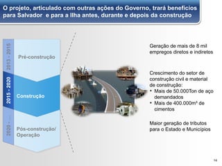 O projeto, articulado com outras ações do Governo, trará benefícios
para Salvador e para a Ilha antes, durante e depois da construção
14
Geração de mais de 8 mil
empregos diretos e indiretos
Crescimento do setor de
construção civil e material
de construção:
▪ Mais de 50.000Ton de aço
demandados
▪ Mais de 400.000m³ de
cimentos
Maior geração de tributos
para o Estado e Municípios
Pré-construção
Construção
Pós-construção/
Operação
2013-20152015-20202020-…
 