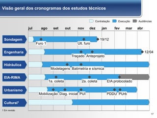 Visão geral dos cronogramas dos estudos técnicos
17
1 Em revisão
jul ago set out nov dez jan fev mar abr
PUrb
EIA protocolado
Mobilização Diag. inicial
1a. coleta 2a. coleta
12/04
Modelagens Batimetria e sísmica
Traçado Anteprojeto
PUI PDDU
19/12
Últ. furoFuro 1
Sondagem
Engenharia
EIA-RIMA
Urbanismo
Contratação Execução
Cultural1
Hidráulica
Audiências
 