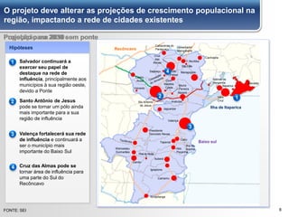 O projeto deve alterar as projeções de crescimento populacional na
região, impactando a rede de cidades existentes
8
População em 2010
Recôncavo
Valença
Taperoá
Nilo
Peçanha
Wenceslau
Guimarães
Gandu
Piraído Norte
Ituberá
Igrapiúna
Camamu
Presidente
Tancredo Neves
Castro
Alves
Varzedo
Sto Antonio
de Jesus
Muniz
Ferreira
Nazaré
Cabaceiras do
Paraguaçu
Governador
Mangabeira
Cachoeira
Muritiba
São Félix
Cruz
das
Almas
Sapeaçu
Dom
Macêdo
Costa
São
Felipe
Maragogipe
Jaguaripe
Salinas da
Margarida
Itaparica
Aratuípe
Vera
Cruz
Baixo sul
Ilha de Itaparica
Cairu
Ilha da
Aranha
Salvador
Ibirapitanga
População
Rodovias
principais
30.000-50.000
<15.000
50.000-70.000
70.000-120.000
120.000-250.000
15.000-30.000
Recôncavo
Valença
Taperoá
Nilo
Peçanha
Wenceslau
Guimarães
Gandu
Piraído Norte
Ituberá
Igrapiúna
Camamu
Presidente
Tancredo Neves
Castro
Alves
Varzedo
Sto Antonio
de Jesus
Muniz
Ferreira
Nazaré
Cabaceiras do
Paraguaçu
Governador
Mangabeira
Cachoeira
Muritiba
São Félix
Cruz
das
Almas
Sapeaçu
Dom
Macêdo
Costa
São
Felipe
Maragogipe
Jaguaripe
Salinas da
Margarida
Itaparica
Aratuípe
Vera
Cruz
Baixo sul
Ilha de Itaparica
Cairu
Ilha da
Aranha
Ibirapitanga
Salvador
Projeção para 2030 sem ponteProjeção para 2030 com ponte
Hipóteses
1
3
Salvador continuará a
exercer seu papel de
destaque na rede de
influência, principalmente aos
municípios à sua região oeste,
devido a Ponte
Valença fortalecerá sua rede
de influência e continuará a
ser o município mais
importante do Baixo Sul
Cruz das Almas pode se
tornar área de influência para
uma parte do Sul do
Recôncavo
2 Santo Antônio de Jesus
pode se tornar um pólo ainda
mais importante para a sua
região de influência
4
12
4
3
FONTE: SEI
 