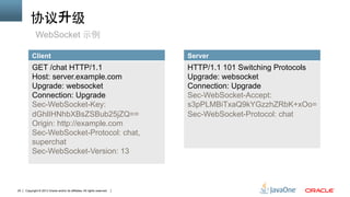 Copyright © 2013 Oracle and/or its affiliates. All rights reserved.20
Client
GET /chat HTTP/1.1
Host: server.example.com
Upgrade: websocket
Connection: Upgrade
Sec-WebSocket-Key:
dGhlIHNhbXBsZSBub25jZQ==
Origin: http://example.com
Sec-WebSocket-Protocol: chat,
superchat
Sec-WebSocket-Version: 13
协议升级
Server
HTTP/1.1 101 Switching Protocols
Upgrade: websocket
Connection: Upgrade
Sec-WebSocket-Accept:
s3pPLMBiTxaQ9kYGzzhZRbK+xOo=
Sec-WebSocket-Protocol: chat
WebSocket 示例
 