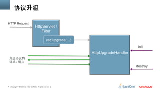 Copyright © 2013 Oracle and/or its affiliates. All rights reserved.24
协议升级	
HttpServlet /
Filter
req.upgrade(…)
init
destroy
HTTP Request
升级协议的
请求 / 响应
HttpUpgradeHandler
 