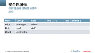 Copyright © 2013 Oracle and/or its affiliates. All rights reserved.31
安全性增强
User Group Role /foo (“*”) /bar (“admin”)
Alice manager admin
Bob staff staff
Carol contractor
任何通過身份驗證的用戶
测验
 