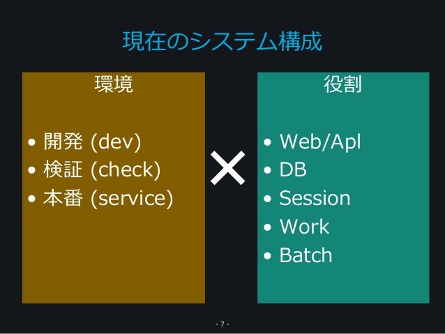 インフラストラクチャ自動化フレームワーク Chef の基本 1 2 ページ It
