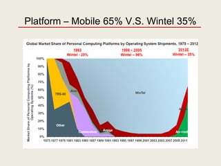 Platform – Mobile 65% V.S. Wintel 35%
 