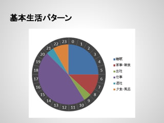 基本生活パターン
 