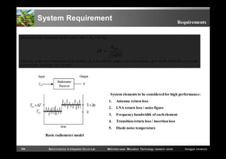 System Requirement

Requirements

The system noise temperature at the receiver input is Tsys= TA+ Trec

∆ =

∆

where Trec is the noise temperature of the detector, TA is the effective temperature of the antenna, Δf is the RF bandwidth and τ is the
post-detection integration time constant.

System elements to be considered for high performance:
1.

Antenna return loss

2.

LNA return loss / noise figure

3.

Frequency bandwidth of each element

4.

Transition return loss / insertion loss

5.

Diode noise temperature

Basic radiometer model

104

Semiconductor & Integrated Circuit Lab

Millimeter-wave INnovation Technology research center

Dongguk University

 
