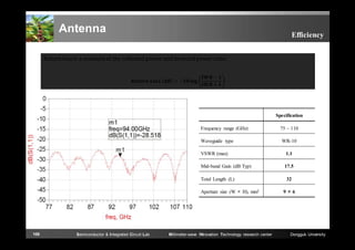 Antenna

Efficiency

Return	loss	is	a	measure	of	the	reflected	power	and	forward	power	ratio.

	

	

=−

−
+

Specification
Frequency range (GHz)
Waveguide type

75 ~ 110
WR-10

VSWR (max)

1.1

Mid-band Gain (dB Typ)

17.5

Total Length (L)
Aperture size (W × H), mm2

108

Semiconductor & Integrated Circuit Lab

Millimeter-wave INnovation Technology research center

32
9×6

Dongguk University

 