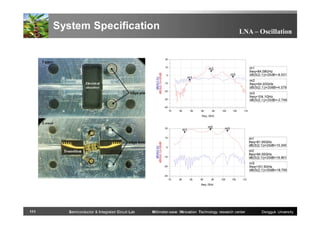System Specification

111

Semiconductor & Integrated Circuit Lab

LNA – Oscillation

Millimeter-wave INnovation Technology research center

Dongguk University

 