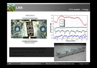 LNA

LNA module – 4-stage
80
60

S11

S-Parameter [dB]

40

S21
S12

20

S22

0

-20
-40
-60
-80
80

85

90

95

Frequency [GHz]

100

105

110

4-stage LNA module measured characteristics
Average linear gain: 65.8 dB @ 81 ~ 102 GHz
68.2 dB @ 94 GHz

112

Semiconductor & Integrated Circuit Lab

Millimeter-wave INnovation Technology research center

Dongguk University

 