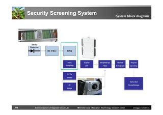 Security Screening System

118

Semiconductor & Integrated Circuit Lab

System block diagram

Millimeter-wave INnovation Technology research center

Dongguk University

 