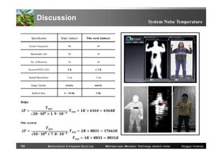 Discussion

System Noise Temperature

Specification

Brijot (indoor)

This work (indoor)

Center Frequency

90

94

Bandwidth (Δf)

20

10

No. of Receiver

16

16

System NETD (ΔT)

1K

≤2K

Spatial Resolution

5 cm

5 cm

Image Quality

clearly

noisily

Reflesh Rate

4 ~ 10 Hz

1 Hz

Brijot

∆ =

∙

× . ∙

∙

× . ∙

,

=

×

=

,

=

×

=

Our system

∆ =

123

=

×

Semiconductor & Integrated Circuit Lab

=
Millimeter-wave INnovation Technology research center

Dongguk University

 