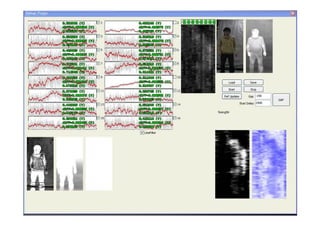 Video Demo

125

Semiconductor & Integrated Circuit Lab

2011. 01. 31.

Millimeter-wave INnovation Technology research center

Dongguk University

 