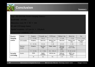 Conclusion

Summary

Type : 82~102 GHz Passive imaging (indoor)
Bandwidth : 20 GHz
Dimension (cm): 50 × 50 × 110
IR and CCD image fusion
Spatial resolution : 4.5 cm (16 × 128 pixel)
Temperature sensitivity : 2℃
Antenna

127

System

Mid-band Gain

Return loss

Size

WR-10

1.1

17.5 dBi

< - 25 dB

9 × 6 × 32 mm

Frequency

Gain (1st)

Returen Loss
(1st)

Gain (4st)

Returen Loss
(4st)

Noise Figure
(Chip)

19.6 dB

-11 dB

65.8 dB

-5.7 dB

4.1 dB

Frequency

Operation
range

Output voltage

Minimum
detectable
power

Sensitivity
(input 0 dBm)

-10 ~ 15 dBm

100 ~ 1500 mV

-20 dBm

350~400 mV/mW

NETD

Spatial
resolution

Refresh rate

Reflector
Scan angle

MMW lens
diameter

2K

Security
screening

VSWR (max)

75 ~ 110 GHz

Detector
module

Waveguide type

77 ~ 110 GHz

LNA module

Frequency

82 ~ 102 GHz

Passive
Imaging
sensor

4cm

1Hz

± 20 °

20 cm

Semiconductor & Integrated Circuit Lab

Millimeter-wave INnovation Technology research center

Dongguk University

 