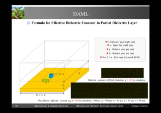 DAML
■ Formula for Effective Dielectric Constant in Partial Dielectric Layer

 h : Dielectric post height (µm)
 w : Signal line width (µm)
 g : Dielectric post gap (µm)
 d : Dielectric post size (µm)
 3hⅹ2 + w : Field area (by Ansoft HFSS)

g

d

d2
 r  1   polyimide 
g (3h  2  w)
Dielectric constant of DAML-Substrate is 1.108 by calculation.

w
h

 eff
3h ⅹ2 + w



d2

d2
 1   polyimide 
  1 1  


 1
polyimide



g (3h  2  w) 
g (3h  2  w) 
1





2
2
h

1 12

w












The effective dielectric constant εe ff is 1.086 by calculation. (Where, g = 500 µm, h = 10 µm, w = 44 µm, d = 40 µm)
16

Semiconductor & Integrated Circuit Lab

Millimeter-wave INnovation Technology research center

Dongguk University

 