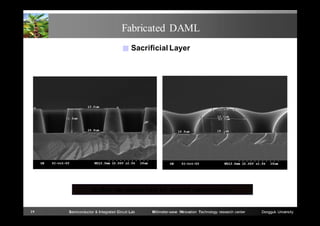 Fabricated DAML
■ Sacrificial Layer

Reflow the photoresist for smooth metal overlay

19

Semiconductor & Integrated Circuit Lab

Millimeter-wave INnovation Technology research center

Dongguk University

 
