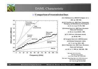 DAML Characteristic
■ Comparison of transmission lines
[1] K. Nishikawa et al., IEEE MTT-S Digest, vol. 3,
2001, pp. 1881-1884.
[2] G.E. Ponchak et al., IEEE Trans. Components,
Packaging, and Manufacturing Technology-B,
vol. 21, no. 2, pp. 171-176, 1998.
[3] Suidong Yang et al., IEEE Trans. Microwave
Theory and Techniques,
vol. 46, no. 5, pp. 623-631, 1998.
[4] Y.C. Shih et al., Microwave Journal,
pp. 95-105, 1991.
[5] Youngwoo Kwon et al., IEEE Microwave
and Wireless Components Letters,
vol. 11, no. 2, pp. 59-61, 2001.
[6] S.V. Robertson et al., IEEE Trans. Microwave
Theory and Techniques,
vol. 46, no. 11, 1998, pp. 1845-1849, 1998.

This work: H. S. Lee et al.,
IEE Electronics Letters,
vol. 39, no. 25, pp. 1827-1828, 2003.
This work: Sung-Chan Kim et al., IEEE Microwave
and Wireless Components Letters,
vol. 15, no. 10, pp. 652-654, 2005.
21

Semiconductor & Integrated Circuit Lab

Millimeter-wave INnovation Technology research center

Dongguk University

 