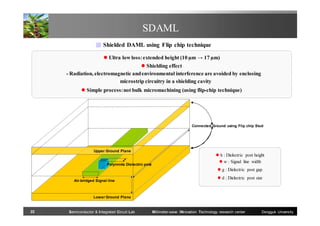 SDAML
■ Shielded DAML using Flip chip technique
 Ultra low loss: extended height (10 µm → 17 µm)
 Shielding effect
- Radiation, electromagnetic and environmental interference are avoided by enclosing
microstrip circuitry in a shielding cavity
 Simple process: not bulk micromachining (using flip-chip technique)

Connected Ground using Flip chip Stud

Upper Ground Plane

Polyimide Dielectric post

 h : Dielectric post height
 w : Signal line width
 g : Dielectric post gap

Air-bridged Signal line

 d : Dielectric post size

Lower Ground Plane

22

Semiconductor & Integrated Circuit Lab

Millimeter-wave INnovation Technology research center

Dongguk University

 