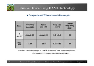 Passive Device using DAML Technology
■

Comparison of W-band branch line coupler

Case

Coupling
loss (dB)

Return
loss (dB)

Chip size
(mm2)

Center
frequency
(GHz)

1
(CPW)

About -3.5

About -20

0.5 ⅹ0.5

90

RSC
DAML

-3.61

-36.9

0.6ⅹ0.52

94

Reference 1: M. Schlechtweg et al, GaAs IC Symposium, 1995. Technical Digest 1995,
17th Annual IEEE, 29 Oct.-1 Nov. 1995 Page(s):214 - 217

29

Semiconductor & Integrated Circuit Lab

Millimeter-wave INnovation Technology research center

Dongguk University

 