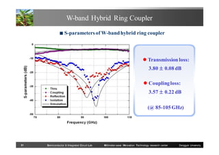 W-band Hybrid Ring Coupler
■

S-parameters of W-band hybrid ring coupler

 Transmission loss:
3.80 ± 0.08 dB
 Coupling loss:
3.57 ± 0.22 dB
(@ 85-105 GHz)

31

Semiconductor & Integrated Circuit Lab

Millimeter-wave INnovation Technology research center

Dongguk University

 