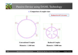 Passive Device using DAML Technology
■ Comparison of coupler sizes
Reduced to 63 % in area

Conventional Coupler
Diameter : 1.460 mm

34

Reduced Coupler
Diameter : 0.888 mm

Semiconductor & Integrated Circuit Lab

Millimeter-wave INnovation Technology research center

Dongguk University

 