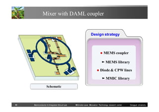 Mixer with DAML coupler

Design strategy



MEMS coupler

► MEMS library


Diode & CPW lines
► MMIC library

Schematic

43

Semiconductor & Integrated Circuit Lab

Millimeter-wave INnovation Technology research center

Dongguk University

 