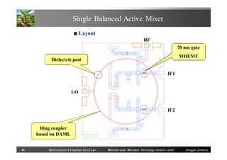 Single Balanced Active Mixer
■

Layout
RF
70 nm gate
MHEMT

Dielectric post
IF1

LO

IF2

Ring coupler
based on DAML

44

Semiconductor & Integrated Circuit Lab

Millimeter-wave INnovation Technology research center

Dongguk University

 
