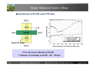 Single Balanced Active Mixer
■

Interference of DAML and CPW lines

DAML

 For the lowest reflection of DAML
► Distance of Airbridge to DAML : 90 ~ 150 µm

45

Semiconductor & Integrated Circuit Lab

Millimeter-wave INnovation Technology research center

Dongguk University

 