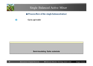 Single Balanced Active Mixer
■

Process flow of the single balanced mixer
GaAs epi-wafer

Semi-insulating GaAs substrate

46

Semiconductor & Integrated Circuit Lab

Millimeter-wave INnovation Technology research center

Dongguk University

 