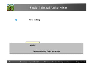 Single Balanced Active Mixer

Mesa etching

MHEMT

Semi-insulating GaAs substrate

47

Semiconductor & Integrated Circuit Lab

Millimeter-wave INnovation Technology research center

Dongguk University

 