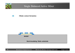 Single Balanced Active Mixer

Ohmic contact formation

MHEMT

Semi-insulating GaAs substrate

48

Semiconductor & Integrated Circuit Lab

Millimeter-wave INnovation Technology research center

Dongguk University

 