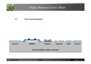 Single Balanced Active Mixer

First metal formation

Ground

MHEMT

Resistor

Capacitor

CPW

Ground

Semi-insulating GaAs substrate

51

Semiconductor & Integrated Circuit Lab

Millimeter-wave INnovation Technology research center

Dongguk University

 