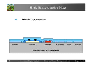 Single Balanced Active Mixer

Dielectric (Si3N4) deposition

Ground

MHEMT

Resistor

Capacitor

CPW

Ground

Semi-insulating GaAs substrate

52

Semiconductor & Integrated Circuit Lab

Millimeter-wave INnovation Technology research center

Dongguk University

 