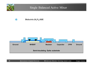 Single Balanced Active Mixer

Dielectric (Si3N4) RIE

Ground

MHEMT

Resistor

Capacitor

CPW

Ground

Semi-insulating GaAs substrate

53

Semiconductor & Integrated Circuit Lab

Millimeter-wave INnovation Technology research center

Dongguk University

 