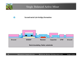 Single Balanced Active Mixer

Second metal (air-bridge) formation

Ground

MHEMT

Resistor

Capacitor

CPW

Ground

Semi-insulating GaAs substrate

54

Semiconductor & Integrated Circuit Lab

Millimeter-wave INnovation Technology research center

Dongguk University

 